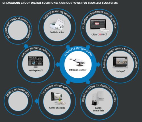 2020全球牙科財報解讀 危機響應速度與數字化先發布局成為突圍關鍵
