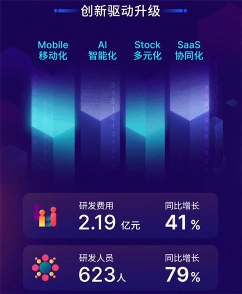 萬興科技合縱連橫 以行業合作驅動SaaS化轉型，深耕數字技術服務新藍海