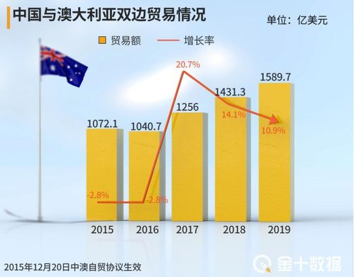 失去中國市場，損失或達5436億 澳洲新任貿易部長屢次釋放善意尋求和解